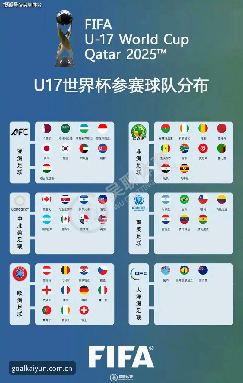 开云最新版本官方下载 U17世界杯抽签深度分析:中国男女足命运几何?买球APP官网带你前瞻赛事格局